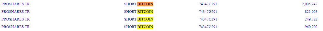 ProShares Short Bitcoin : (Source : 13-F, sec.gov/Archives)