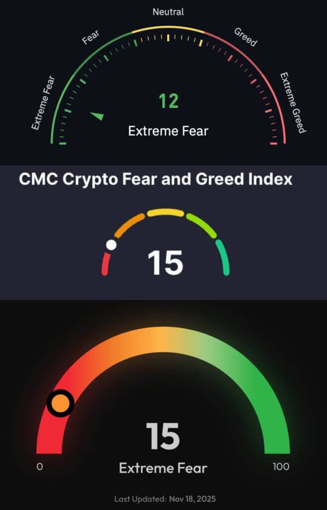 Crypto Fear & Greed Indexes (Source: CoinGlass, CoinMarketCap, CoinStats)