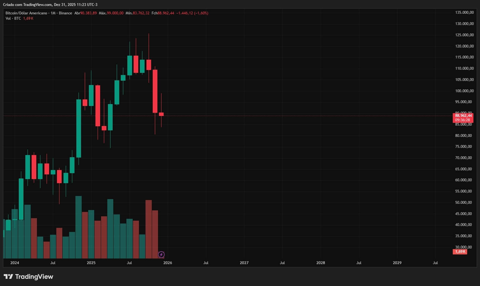 Bitcoin price 24-25 window