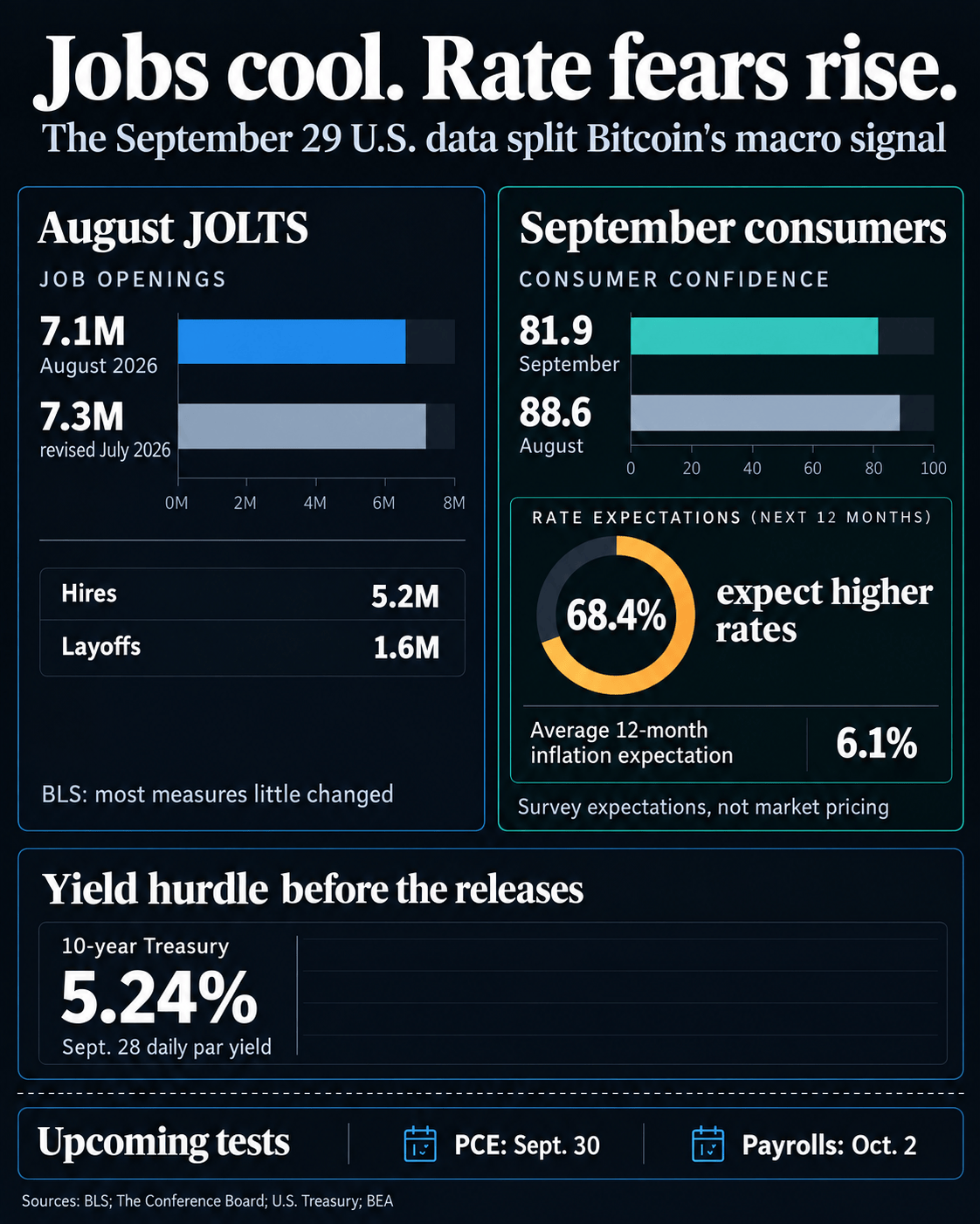 Bitcoin drops to ,000 on US data, and inflation fear is blamed Bitcoin drops to ,000 on US data, and inflation fear is blamed