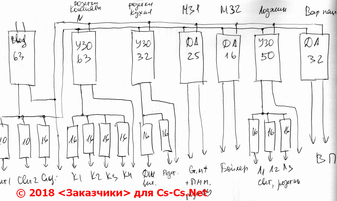 как нарисовать схему для электрощита