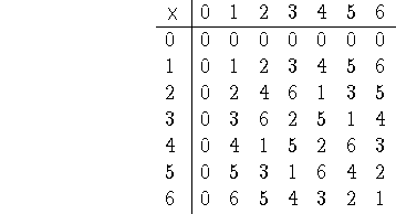 The geoboard is just one of many math manipulatives that can be used in math to support understanding of a concept. Modular Division Via The Multiplicative Inverse Of The Denominator