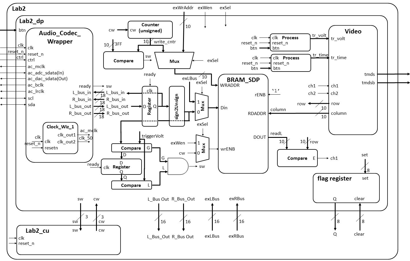 Gmt400 Ac Wiring Diagram » Wiring Digital And Schematic