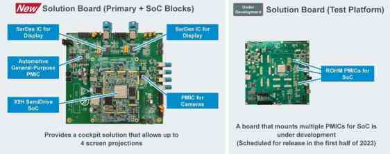 ROHM Partners with Nanjing SemiDrive Technology Ltd.,