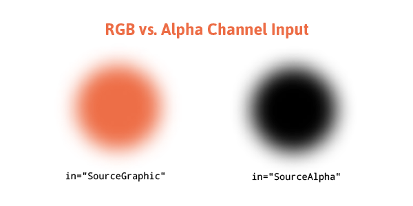 Virtual lighting using gradients example 1 illustrates how simple virtual lighting effects can be achieved on an object by applying a second overlapping object containing a simple gradient fill. A Look At Svg Light Source Filters Css Tricks