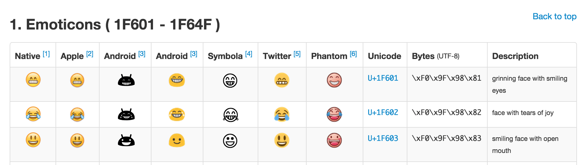 Do you even remember words? Emoji Toggles Css Tricks