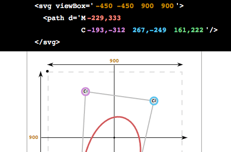 Tools To Visualize And Edit Svg Paths Kinda Css Tricks