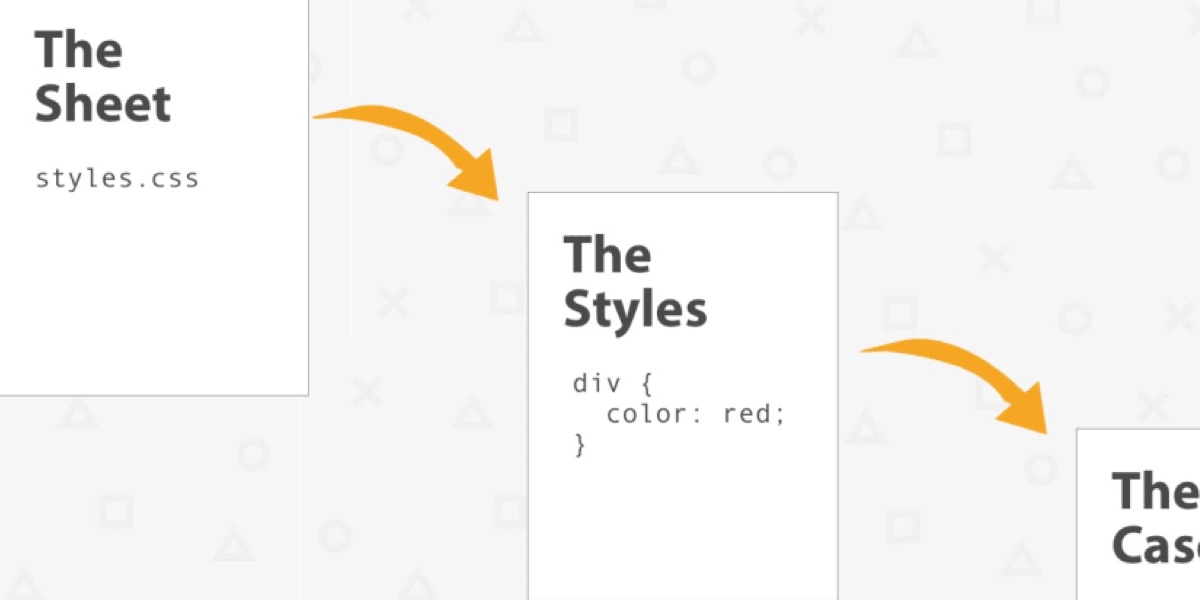 Css Basics The Second S In Css Css Tricks
