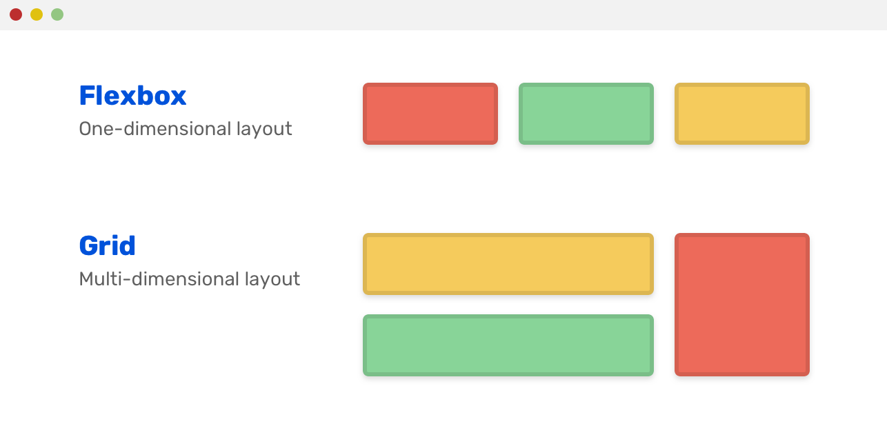 Grid for layout, flexbox for components CSSTricks Grid for layout, flexbox for components CSSTricks