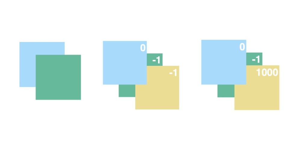 stacking contexts Archives CSSTricks