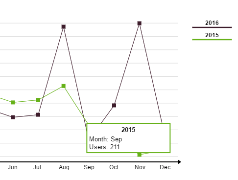 Small Line Chart Generator With Javascript And Canvas Jschart Css Script Graph Multiple Lines In R Power Bi Bar Target