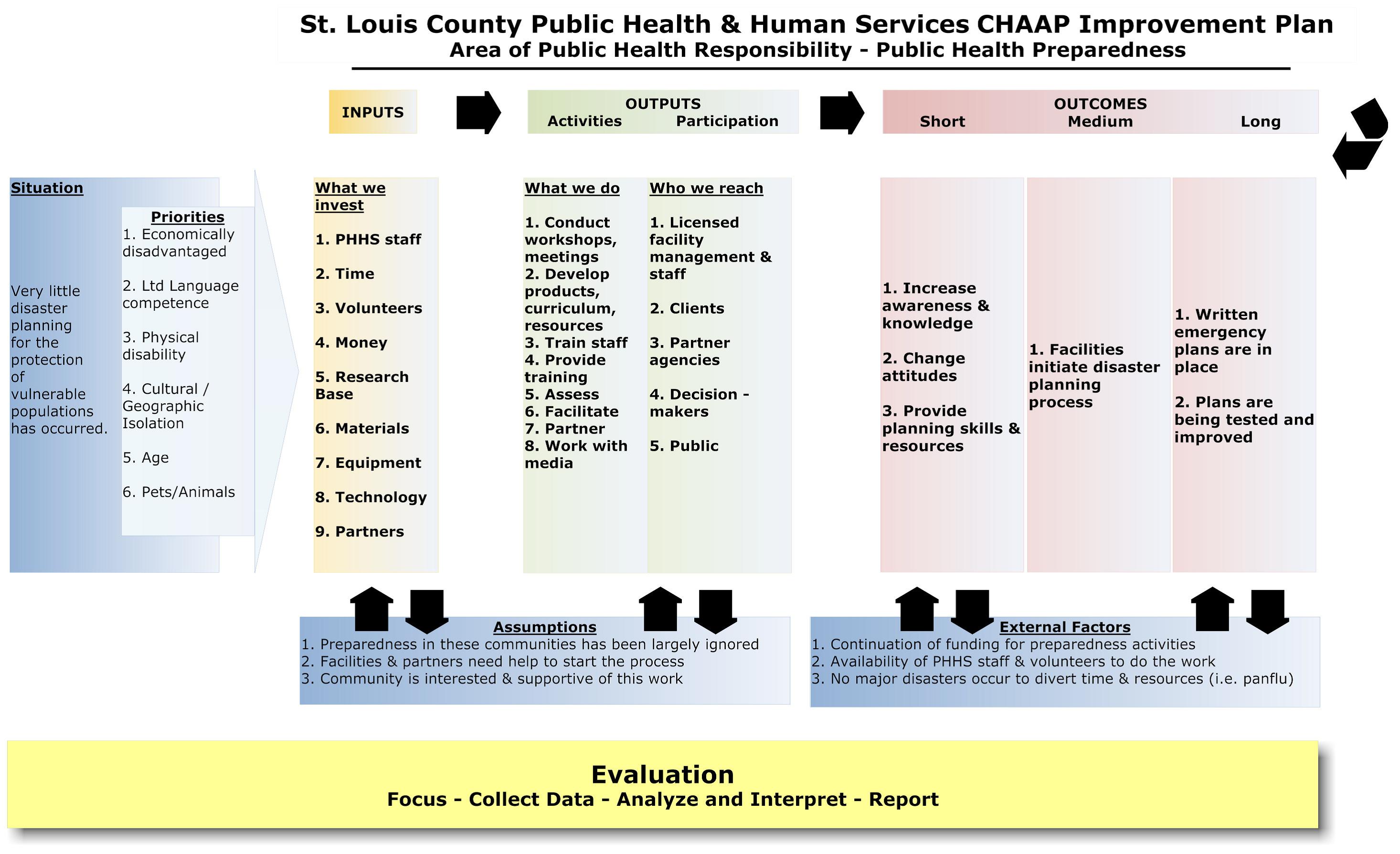 We have prepared a template with guidance (figure 1) about how to develop . Chapter 2. Other Models for Promoting Community Health and Development | Section 1. Developing a