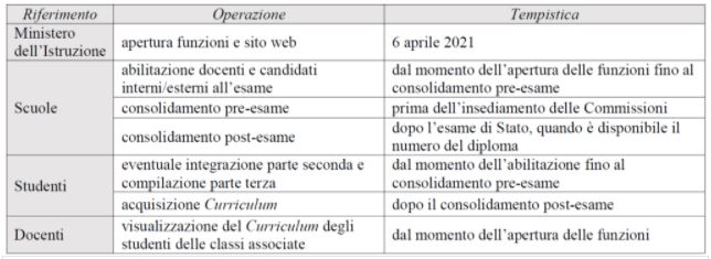 Curriculum Dello Studente | Per Gli Studenti Maturandi 235_x_644_jpg