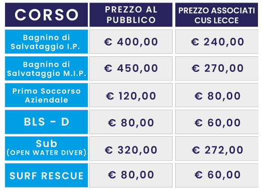 Società Nazionale Di Salvamento 380_x_524_png