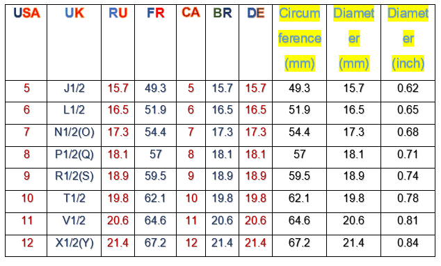 how to measure ring size at home online ring size chart cm to inches 2021
