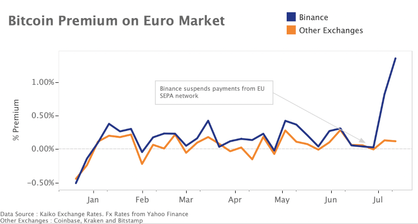 Google finance now features bitcoin prices in major fiat markets as well. Marktruckblick Kalenderwoche 30 2021 Crypto Valley Journal