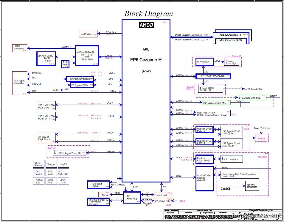 Схема Boardview Dell G15 5515 Ryzen Edition Схема Boardview Dell G15 5515 Ryzen Edition