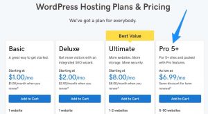 Though known primarily for its free cms, wordpress also offers free and paid hosting services through wordpress.com. Godaddy Managed Wordpress Hosting Review 2021 Updates