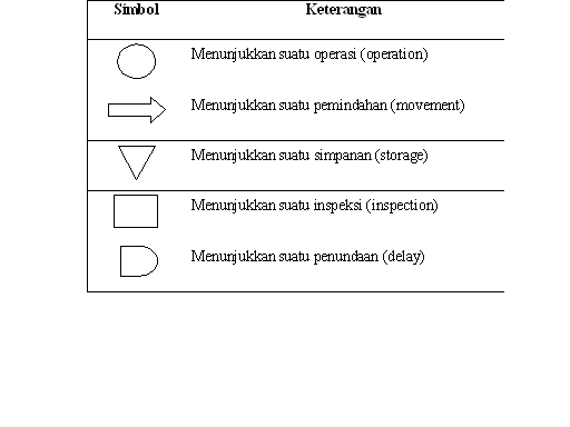 Pengertian Flowchart Dan Jenis – Jenisnya |