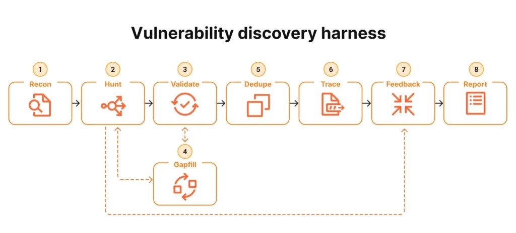 Mythos Preview Automates PoC Exploit Development for Research Mythos Preview Automates PoC Exploit Development for Research