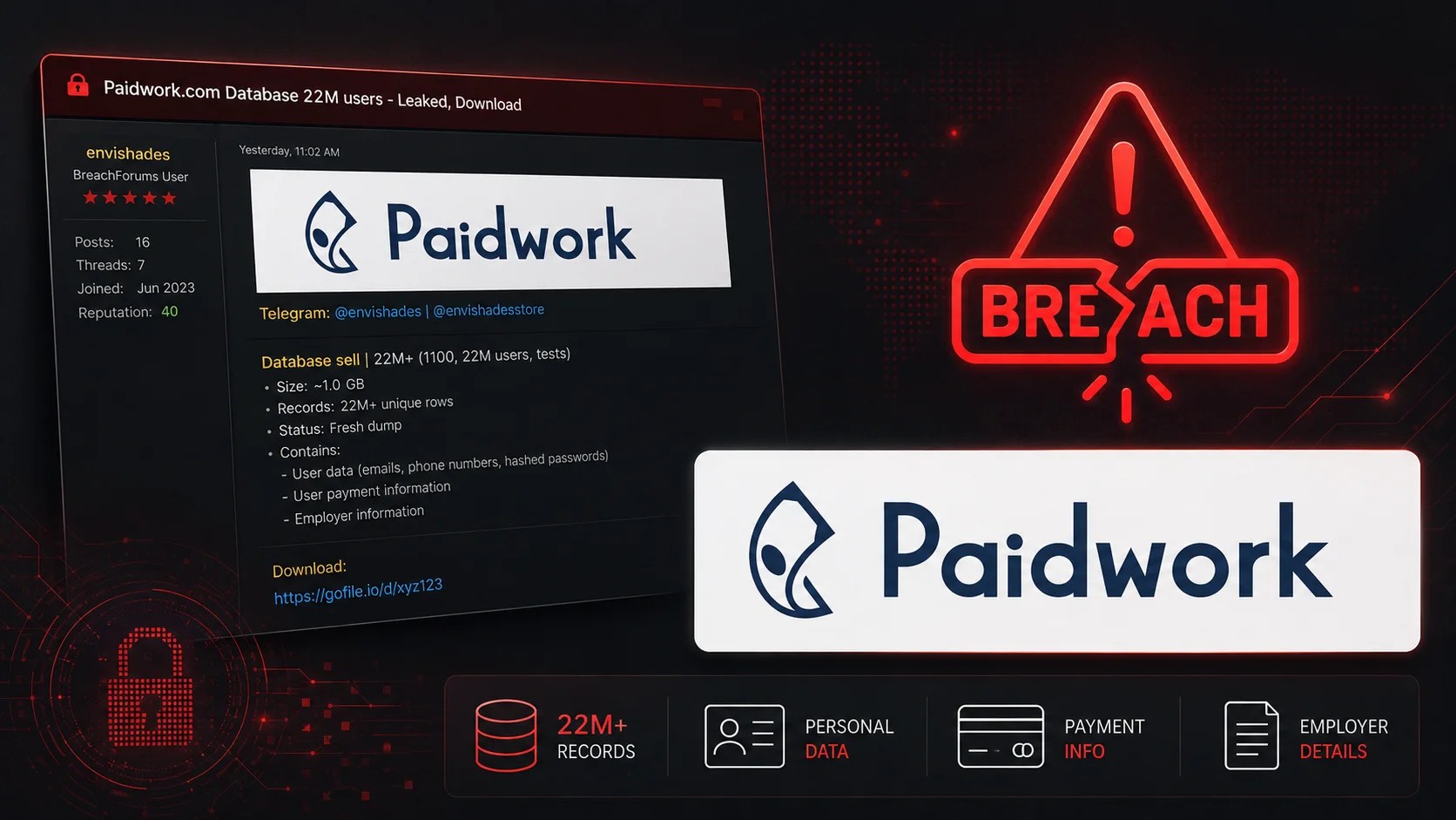 Paidwork Data Breach Exposes Millions of Users’ Data