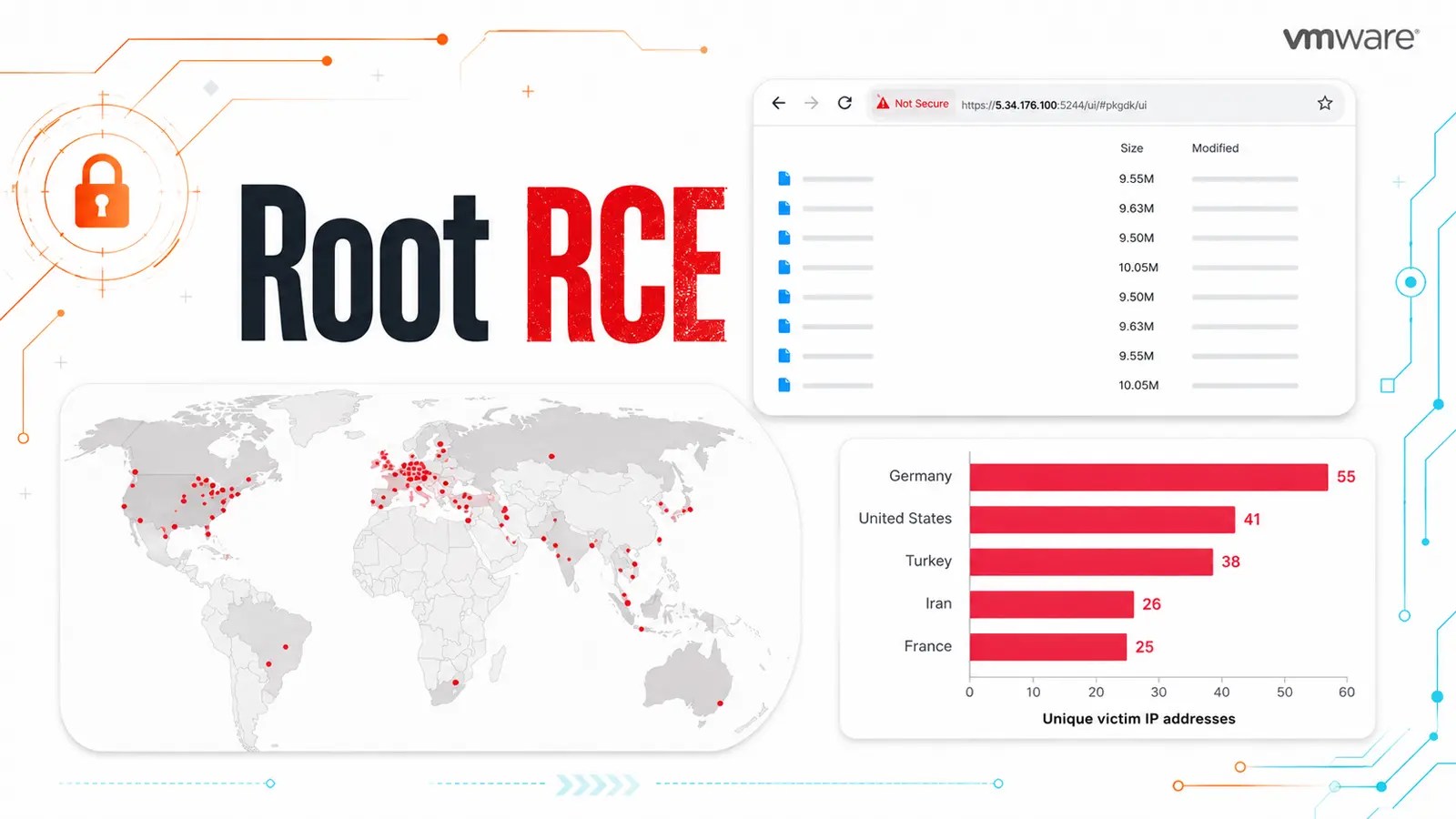 Critical VMware Flaw Exploited for Full Infrastructure Control