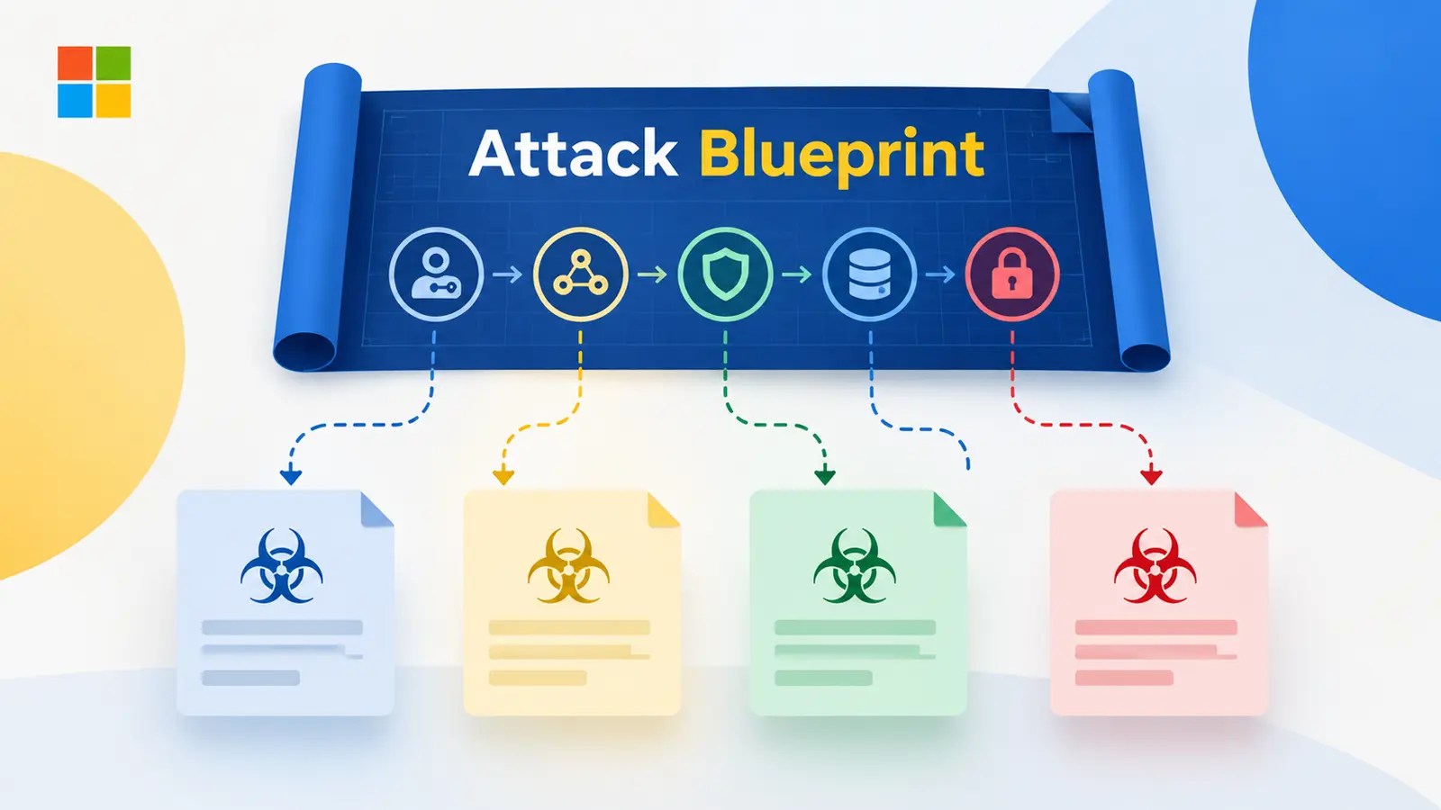 Microsoft Finds Ransomware Group Using Same Attack Blueprint Across Multiple Malware Families Microsoft Finds Ransomware Group Using Same Attack Blueprint Across Multiple Malware Families