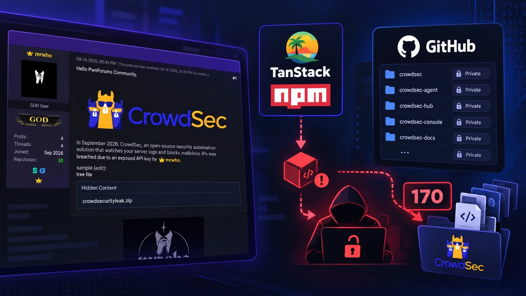 Hackers Exploit TanStack to Steal GitHub Repositories