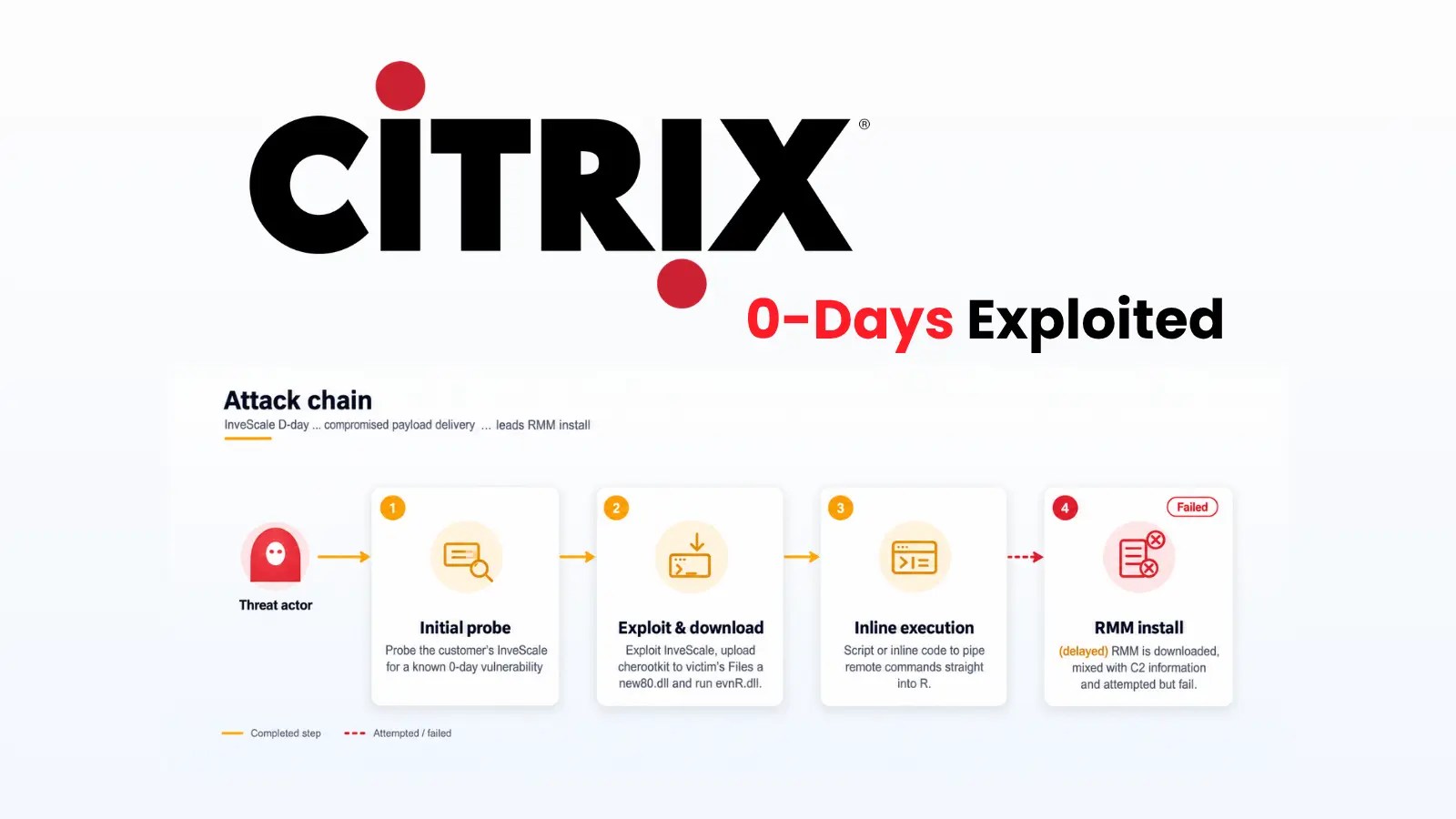 Hackers Exploit Citrix NetScaler 0-Days to Deploy Platypus Remote Access Tool