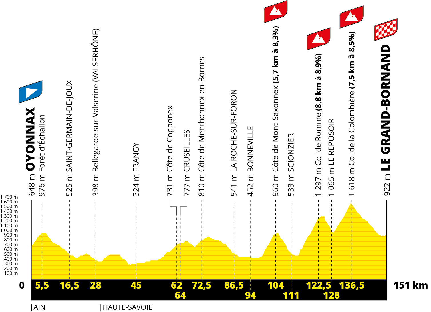 Tour de France 2021 : voici le parcours de la 108e édition ...