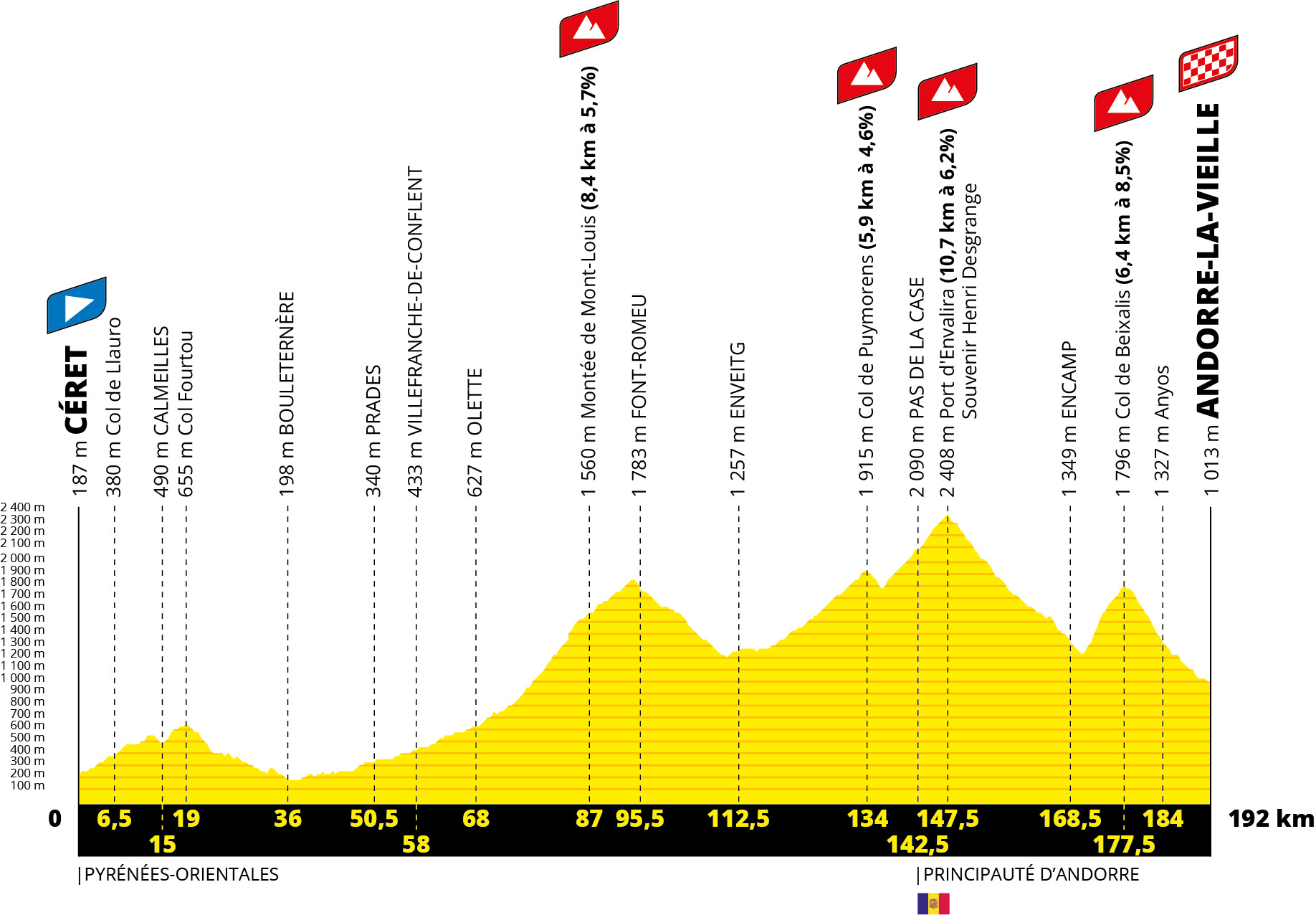 Classement Tour De France 14 Juillet 2022 Tour de France 2021 : voici le parcours de la 108e édition, entre Brest