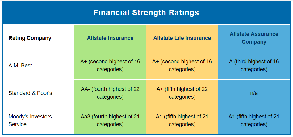 May 21, 2021 · geico does have a roadside assistance option for auto insurance plans, and the coverage starts at $14 per year as of 2020. Allstate Insurance: An In-Depth Review | SuperMoney!
