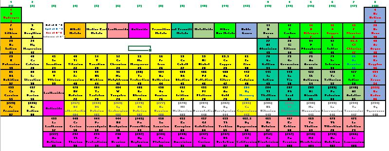printable periodic table wall display teaching resources