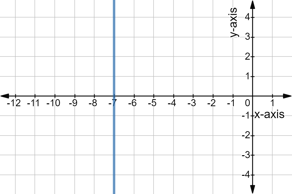 Slope Of Vertical Line - Undefined