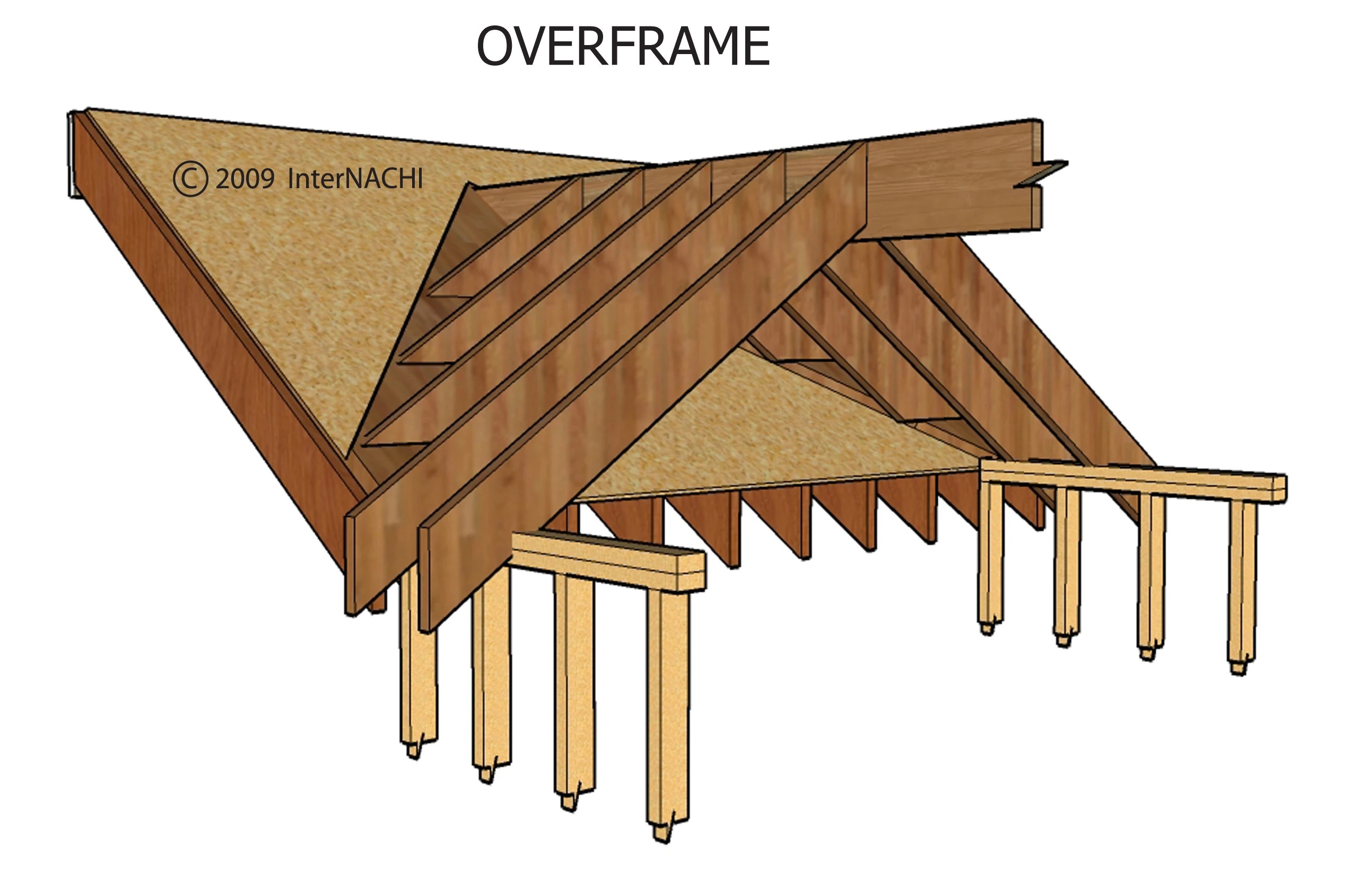 View haag certified inspector program. InterNACHI Inspection Graphics Library: Roofing Â» Framing