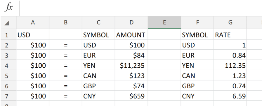 Should you choose to be billed in dollars or the local currency? Excel Formula Simple Currency Conversion