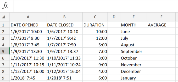 The average function calculates the average of numbers provided as arguments. Excel Formula Average Response Time Per Month Excelchat
