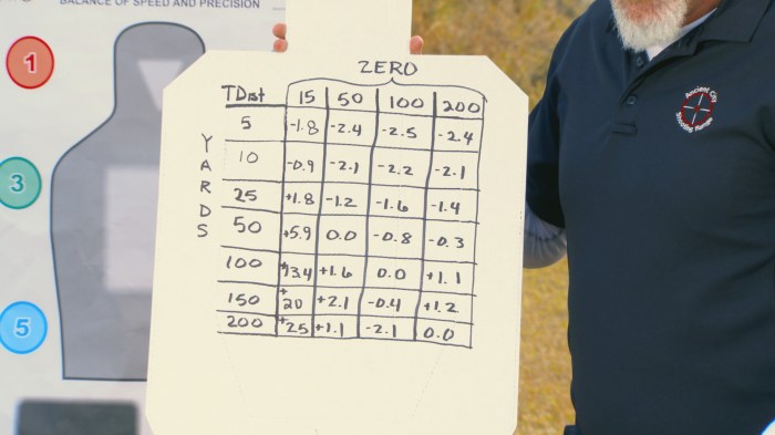 308 50 yard zero chart