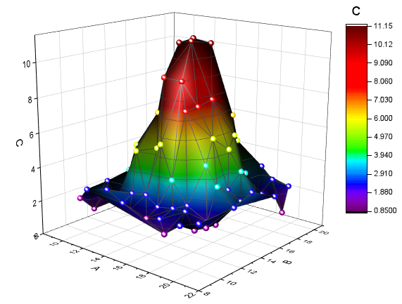 Help Online Tutorials Basic 3d Plotting