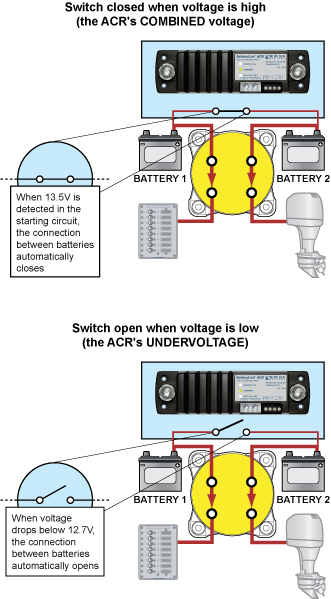 View and download blue sea systems 7610 installation instructions online. Blue Sea Systems Cl Series Batterylink Acr Blue Sea Systems
