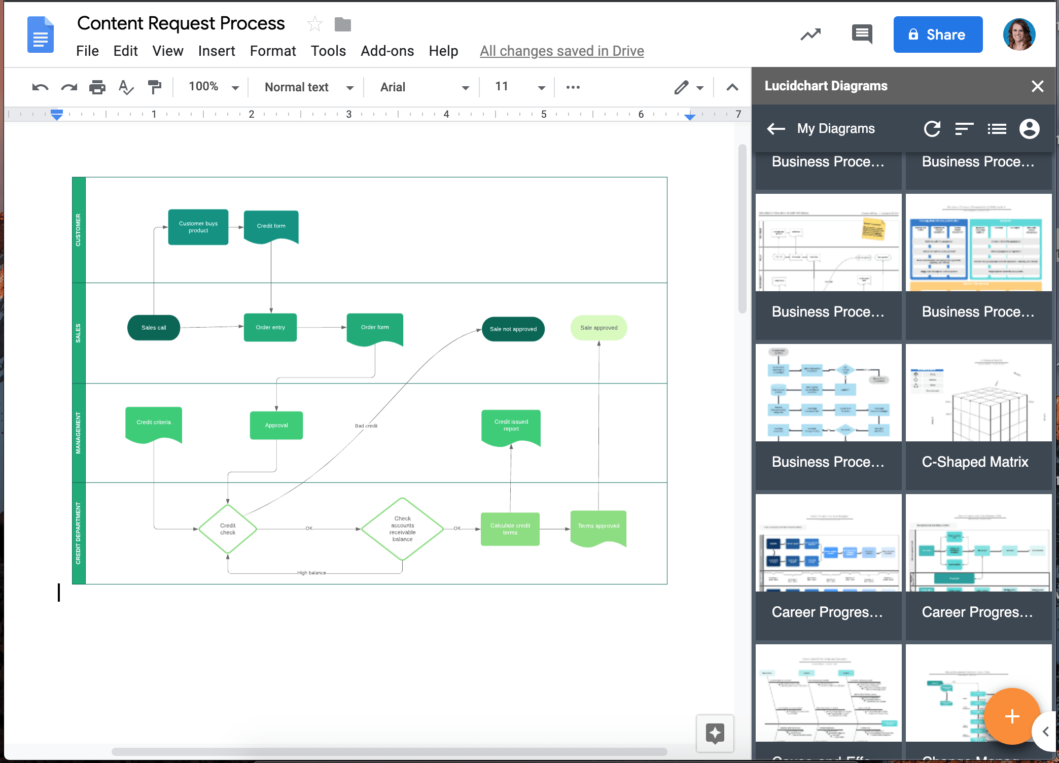 Editable Flowchart Template