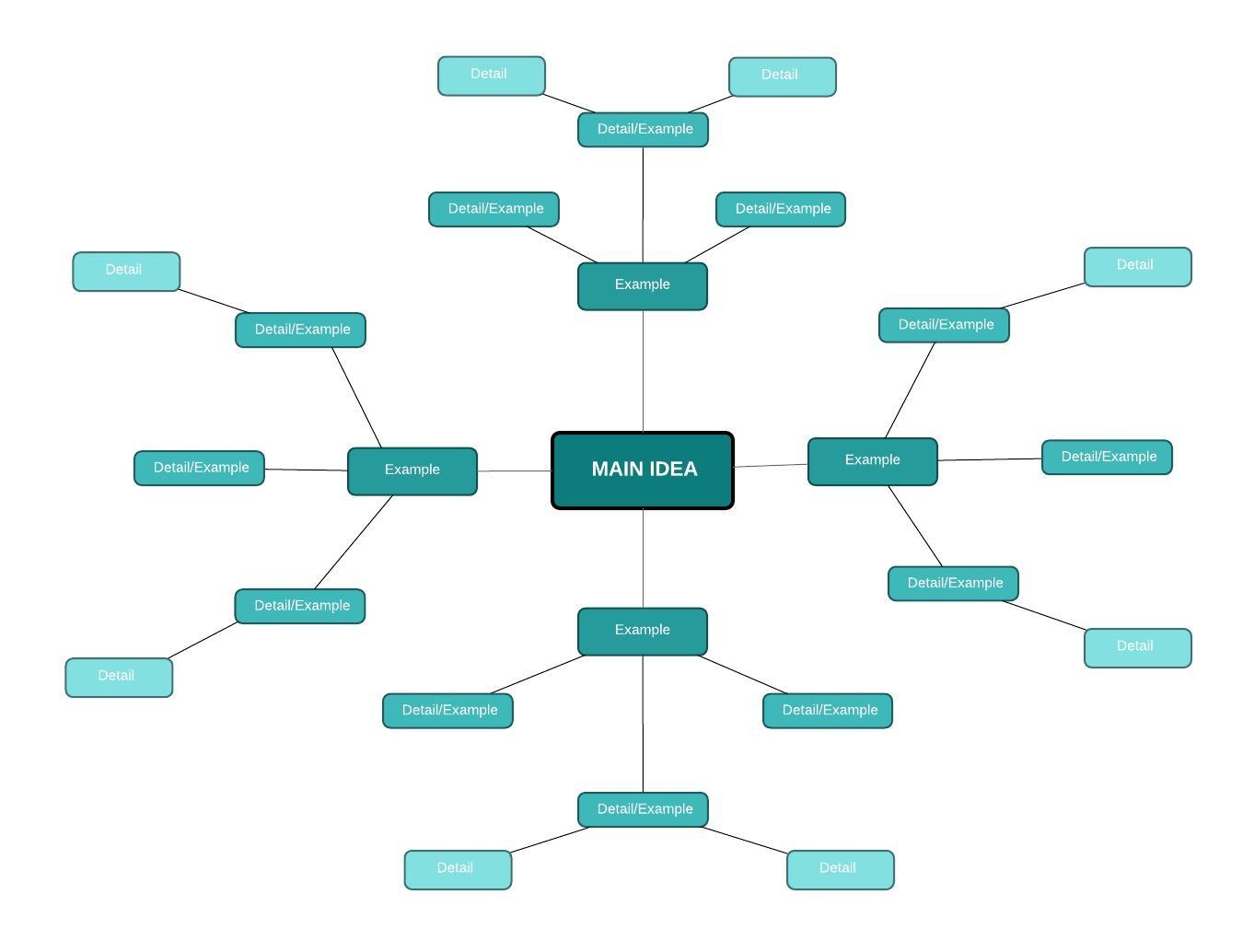 I like to start with a visual. Mind Mapping Software Lucidchart