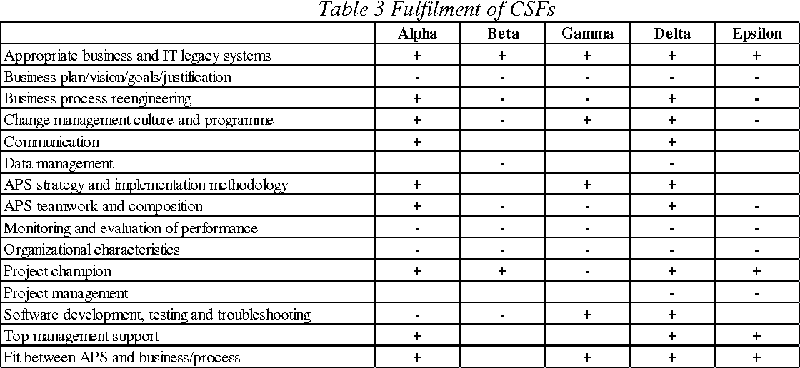 Pdf Assessing Factors Affecting Results Of Aps Implementations Semantic Scholar