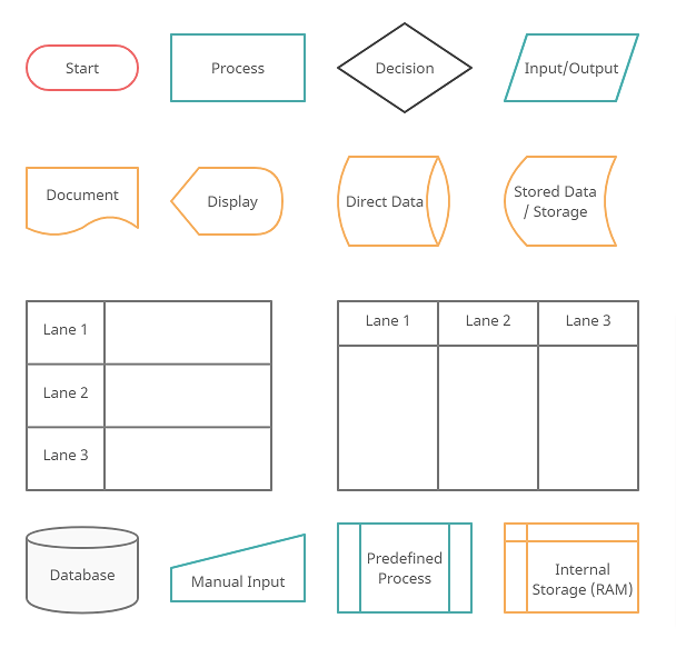 See what's on diyhd tonight. Flowchart Tutorial Complete Flowchart Guide With Examples