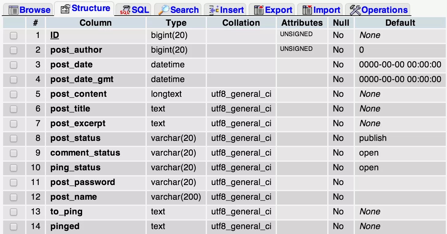 When defining a wordpress sql table prefix, make sure it's less than 20 characters. The WordPress Database Demystified — SitePoint