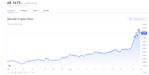 Find out which tokens gained the most value with the latest price, volume, market cap and . Crypto Market Exceeds 2 Trillion Top Gainers And Top Losers Dailycoin
