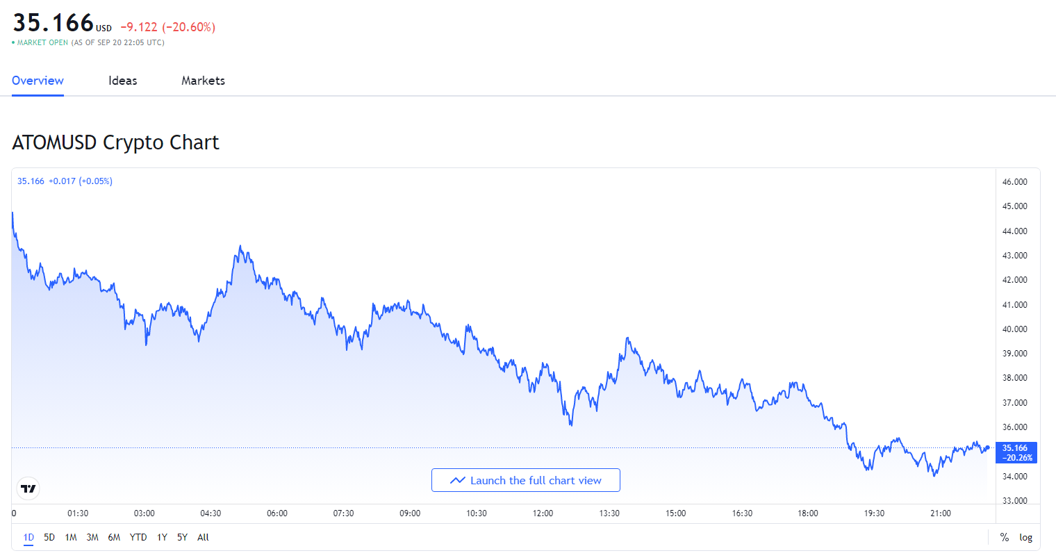 Cosmos Atom Price Updates Recent Developments Future Events Community Dailycoin