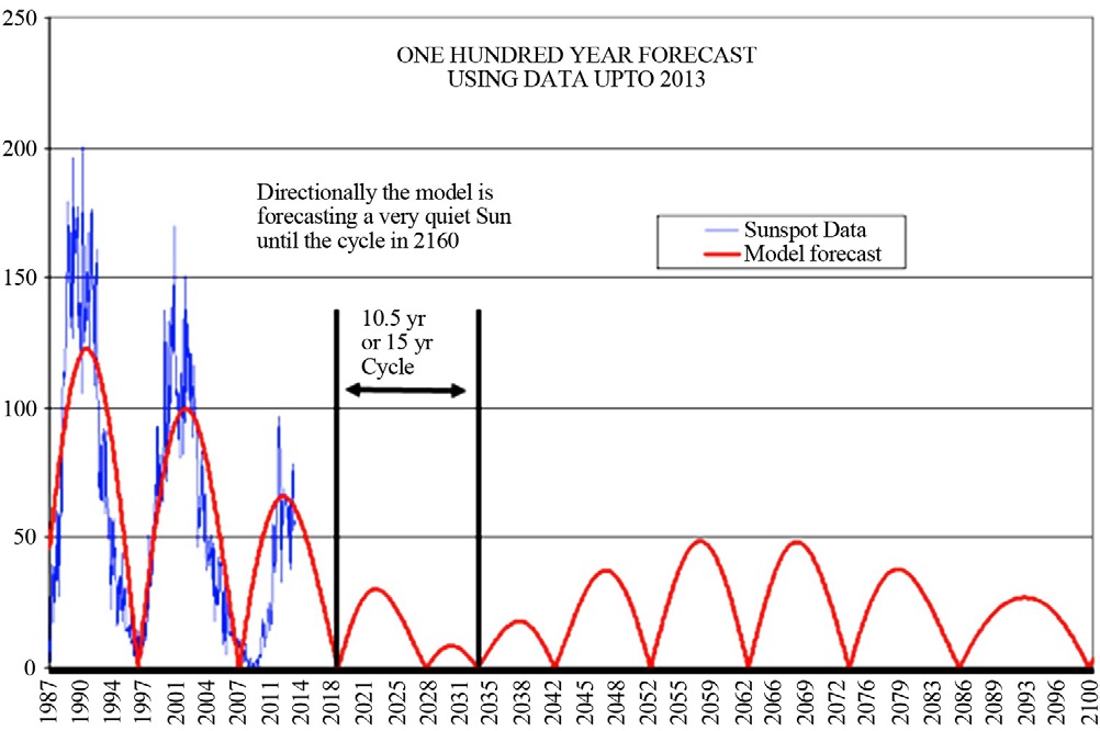 L'approccio Ad Un Nuovo Grande Minimo Solare Con Condizioni Climatiche Simili Alla Piccola Era Glaciale | New Ice Age 666_x_1002_jpg
