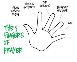 Is an easy way to remember key elements of prayer. Reflection On Today S Readings Catholic Working Mom