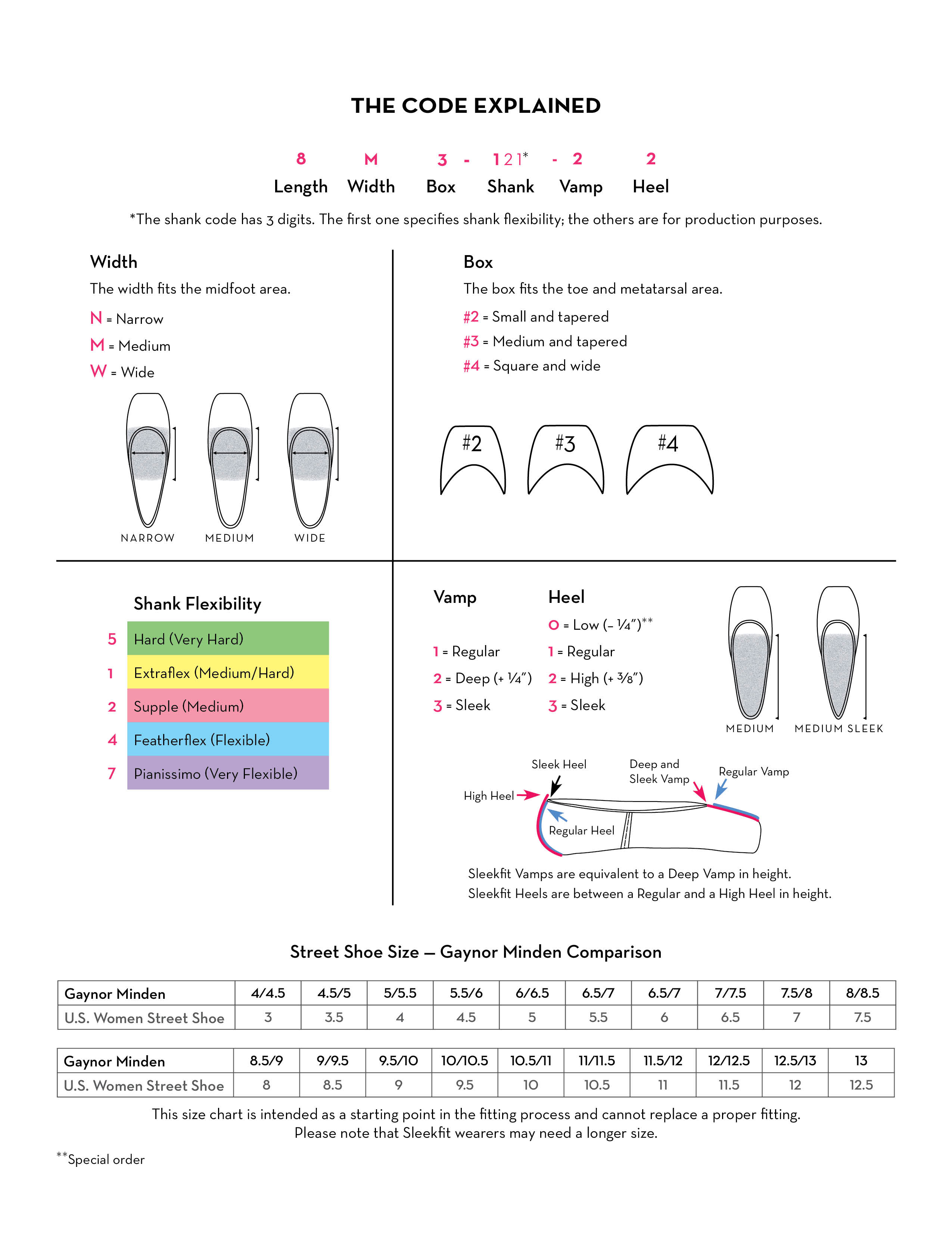 GM Fitting Info | Gaynor Minden